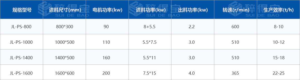 betway安卓技术参数