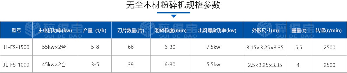 必威体育官方网址技术参数